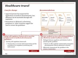 Code of conducts / professional practice : Malaysian Medical Council S Code Of Professional Conduct Guidelines