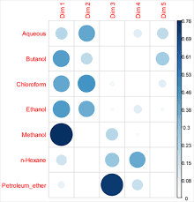 Image result for Napoleonaea gossweileri