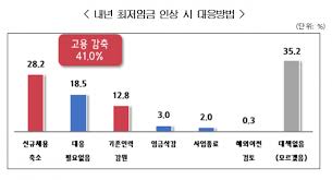 최저임금이란 고용자가 피고용인을 저임금으로 부리는 착취를 막기위해 정부에서 정했고, 피고용인에게 지급해야할 최소한의 임금을 말한다. ì¤'ì†Œê¸°ì—… 57 ë‚´ë…„ ìµœì €ìž„ê¸ˆ ìµœì†Œ ë™ê²°í•´ì•¼