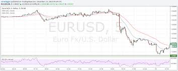 2016 Currencies In Review Series Part 1 Euros Key Moments