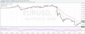 Rate Of Usd To Euro Currency Exchange Rates