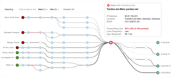Maybe you would like to learn more about one of these? Yandex Packet Loss Ddos Or Russian Firewall