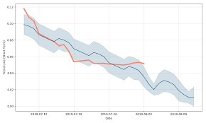 Gopher Protocol Stock Forecast Up To 45 260 Usd Goph