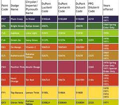Get free maaco paint deals now and use maaco paint deals immediately to get % off or $ off or free shipping. Car Fuse Color Chart Automotive Fuse Id Color Chart For Car Truck Fuses Fuse Tutorial Digikey