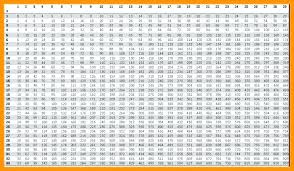 22 Explanatory Multiple Table 1 To 100