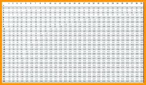 22 explanatory multiple table 1 to 100