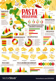 Pasta Infographic With Italian Spaghetti Macaroni