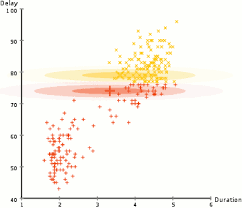 Your expectations are your strong hopes or beliefs that something will happen or that you will get something that you want. Expectation Maximization Algorithm Wikipedia