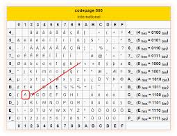Why Would The Character A Be Compared With 0x41 Stack Overflow