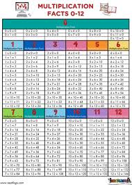 Multiplication 0 12 All Facts Flash Cards Plus Free Multiplication Facts Sheet Printables