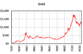 Mickey Fulp Blog The 46 Year Record Of Platinum Gold