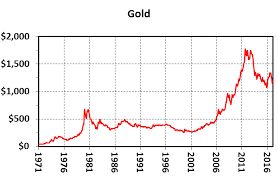 mickey fulp blog the 46 year record of platinum gold