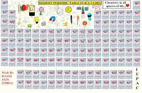 Periodic table stock photos and images (15,519). The Periodic Table In Ice Cubes Iupac 100