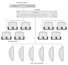 Impedance rating of speakers # of speakers connected to channel = system impedance amplifiers consult the vso wiring diagram on the reverse side or your elan systems installation manual for hookup and wiring diagrams. Installing 100v Line Systems Audio Installations