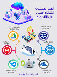 تطبيقات التخزين السحابي بديل جديد ومميز لأنظمة التخزين التقليدية programming apps learning apps creative apps