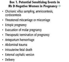 Image result for Rh Sensitization