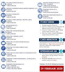 Iklan jawatan kosong terkini sektor kerajaan dan sektor swasta. Jawatan Kosong Di Universiti Malaysia Kelantan Umk Appjawatan Malaysia