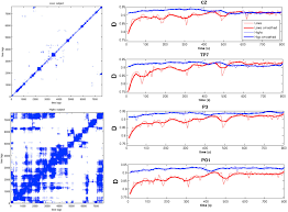 Cross-evidence for hypnotic susceptibility through nonlinear measures on  EEGs of non-hypnotized subjects | Scientific Reports