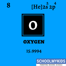 Pin On Periodic Table