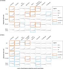 Cancer council publications and resources. Large Scale Systematic Analysis Of Exposure To Multiple Cancer Risk Factors And The Associations Between Exposure Patterns And Cancer Incidence Scientific Reports