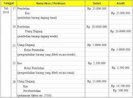Contoh soal kertas kerja perusahaan jasa contohsoal co id. Contoh Jurnal Umum Akuntansi Perusahaan Jasa Dengan 8 Transaksi Buku Belajar Tanggal