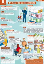 Epingle Sur French Learning
