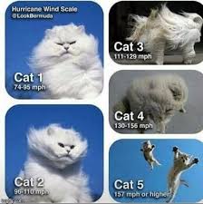 Be Prepared And Stay Safe Know Your Categories Hurricane