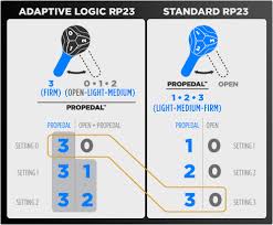 Fox Rp23 Propedal Position Rotorburn