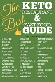 Eating Out On Keto Guide Sit Down Fast Food Healthy Happy Smart Keto Restaurant Keto Fast Food Keto Fast
