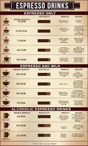 Latte Vs Mocha Vs Cappuccino Quelles Sont Les Differences Cafe Biologique Kaffee Trinken Espresso Rezepte Kaffee Poster
