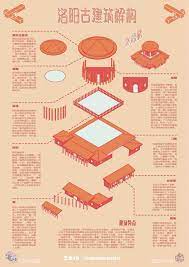 pin by 杳杳on 海报 architecture presentation graduation project projects