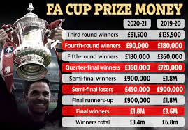 Palace eased into the next round with a dominant performance away at. Fa Cup 4th Round Draw And 5th Round Draw Live Man Utd Vs Liverpool Man City Fix Claim Chorley Could Play Arsenal