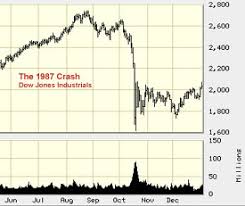 lope markets 1987 stock market crash page