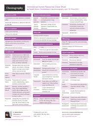International Human Resources Cheat Sheet By Nataliemoore Download Free From Cheatography Cheatography Com Cheat She Human Resources Cheat Sheets Cheating