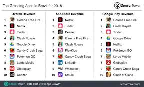 How to change any application + games icon in realme phone | change apps look in a minute @wepclick. Garena Free Fire Is The App That Most Billed In Brazil In 2018 Free Fire Mania