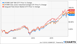 And The Winner Is The Djia Seeking Alpha