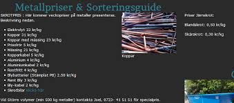 Image result for site:byggahus.se stöld