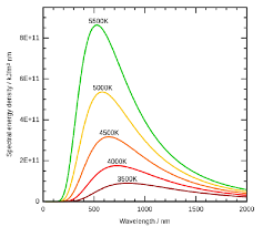 1 1 Blackbody Radiation Cannot Be Explained Classically