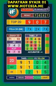 Tebak Angka Togel Hongkong 27 Januari 2019 Togel Live