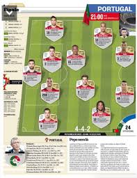 Η πορτογαλία προκρίθηκε στον τελικό του euro για δεύτερη φορά στην ιστορία της μετά από το 2004. Euro 2016 Telikos Oi Endekades Gia Portogalia Kai Gallia Photos Onsports Gr