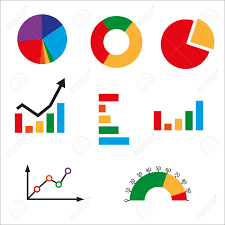 Different Kinds Of Business Charts Bar Chart Pie Chart Line