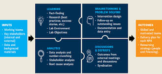 Make sure you've researched as many key performance indicators as you can to determine which ones are. Performance Magazine Government Performance Management In Malaysia