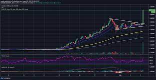 There was a view in the government that banning it. Cryptocurrency Market News India Is Looking To Ban Bitcoin Yet Again Forex Crunch
