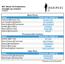 ai picks for the nfl week 10 unanimous ai