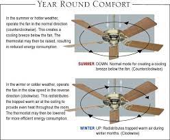 Some ceiling fans may produce annoying noise because we need to manually reverse the fan direction. Buying A Ceiling Fan Ceiling Fan Direction Ceiling Fan Home Fix