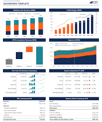 excel dashboards course build great dashboards