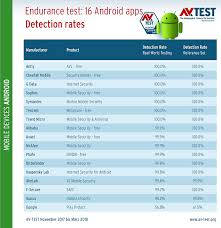 We did not find results for: 16 Android Security Apps Vs Google Play Protect In An Endurance Test