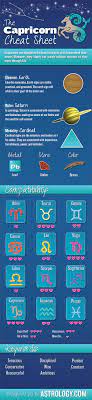 Capricorn Zodiac Sign Characteristics Dates More Capricorn Capricorn Sun Sign Gemini