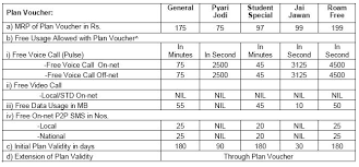 Revised Prepaid Tariff Plans By Bsnl Bsnl New Prepaid