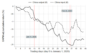 The stock market crash of 1987: What The Stock Market Tells Us About The Consequences Of Covid 19 Vox Cepr Policy Portal